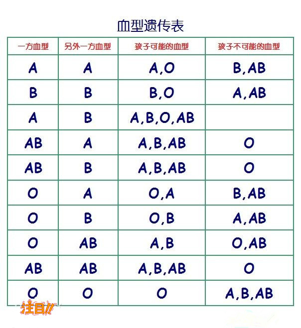 宁夏区大医院能办理亲子鉴定吗,宁夏区医院做亲子鉴定需要的条件和材料有哪些